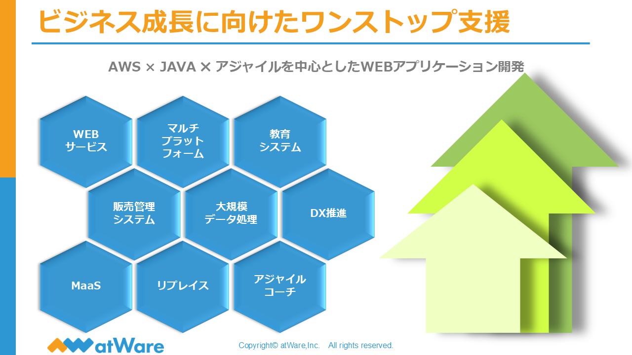 株式会社アットウェア